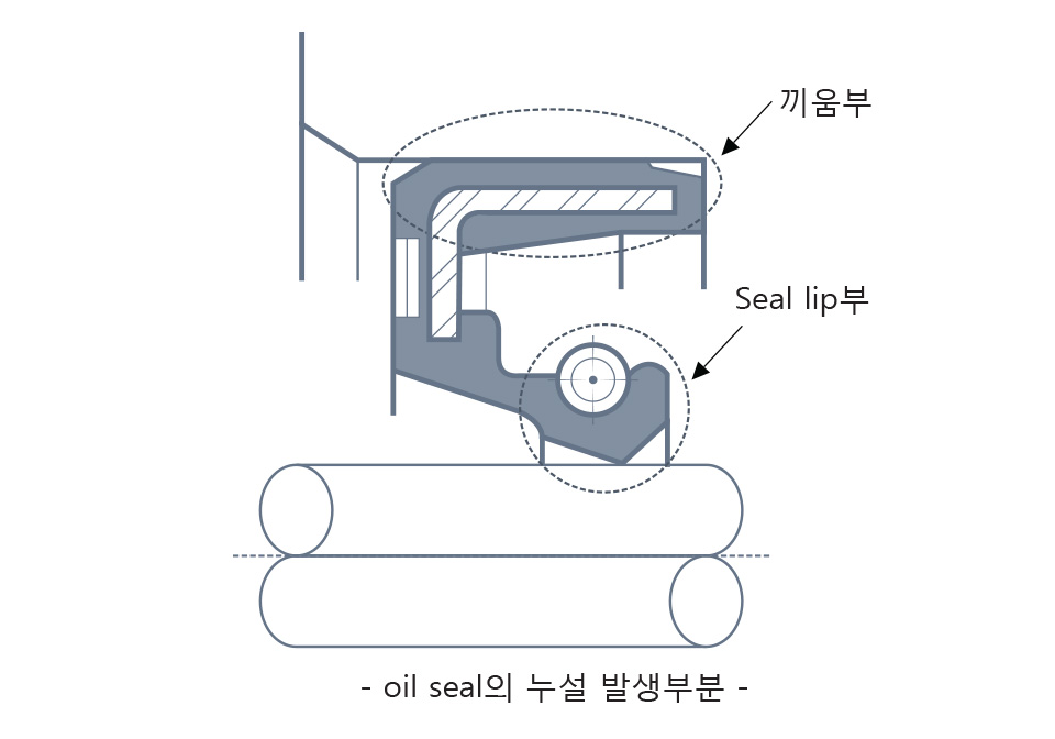 밀봉