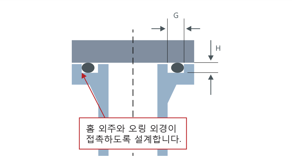 밀봉