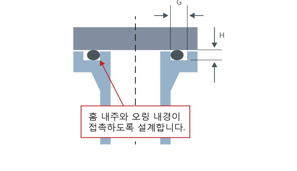 밀봉