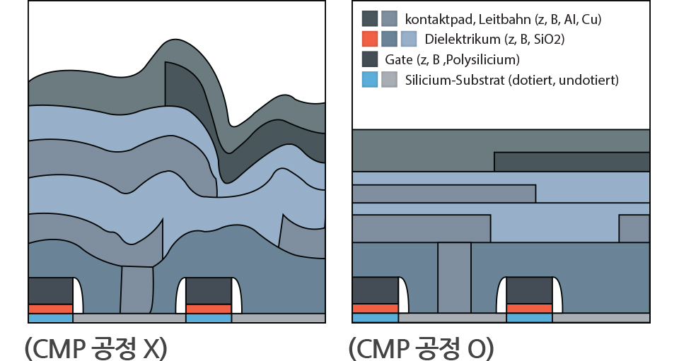 cmp 필요성