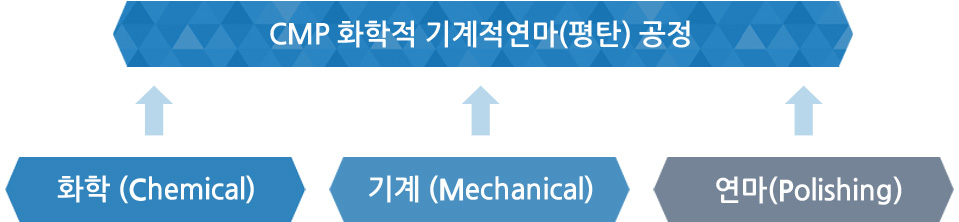 cmp 의미