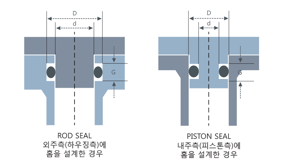 고정용,(경방향압축)