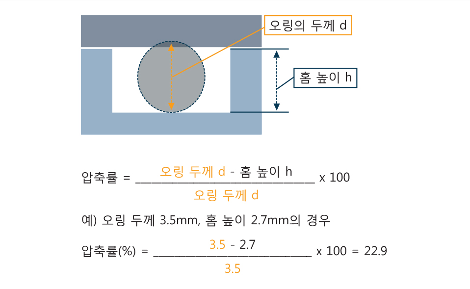 밀봉