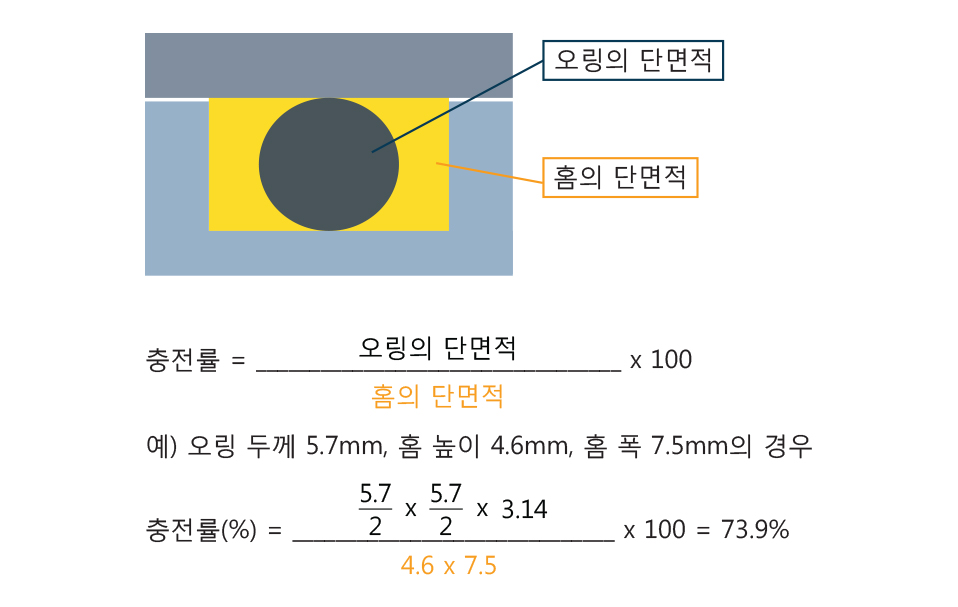 밀봉