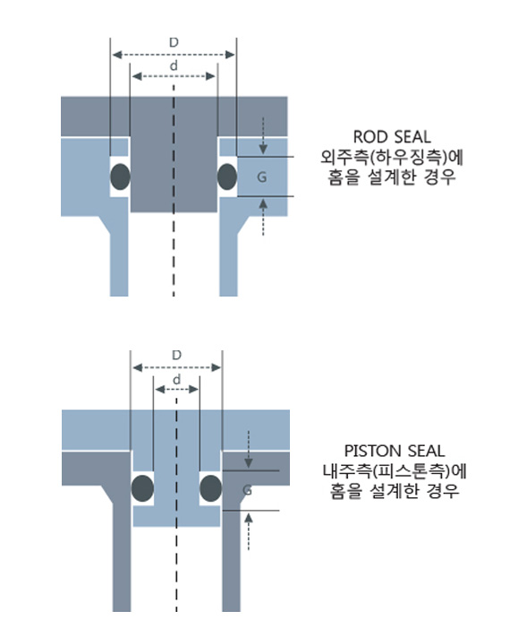 고정용(경방향압축)