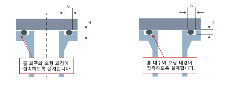 평면(플랜지) 고정용으로 사용