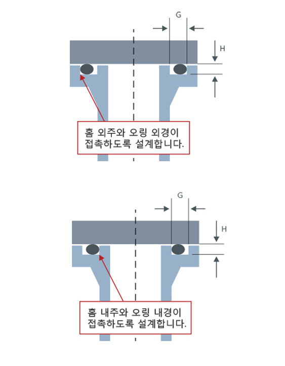 평면(플랜지) 고정용으로 사용