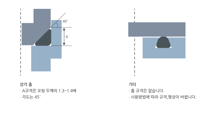 기타 홈 설계(삼각홈,기타홈)