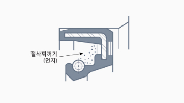  절삭찌꺼기(먼지)